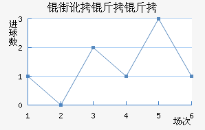 �ֶ�������������������