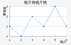 �����������������