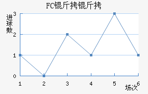 ����FC��������������