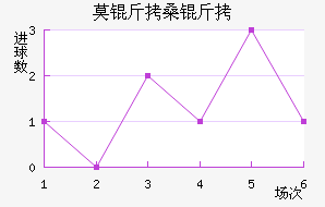 Ī��ɣ�������������������