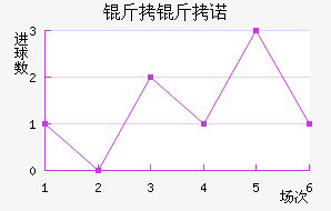 ����ŵ��������������