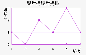 �������������������