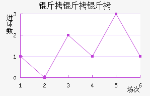 �����ؽ�������������