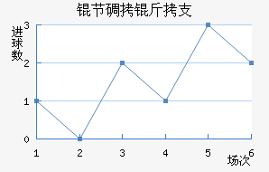 �ڵ���֧��������������