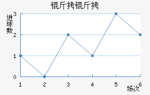 ������������������