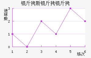 ��˹������������������