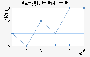 ������˹B�ӽ�������������