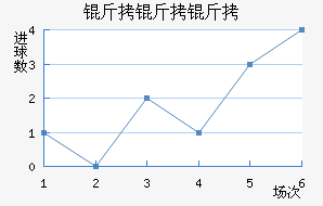 �������������������