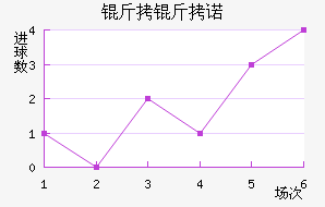 ����ŵ��������������