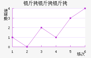 �����ؽ�������������