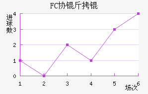 FCЭ��ӽ�������������