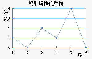 OFK�˵����ߴĽ�������������