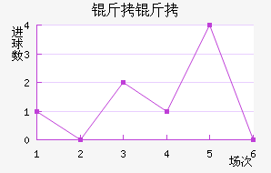 �����ǻ�ͷ��������������