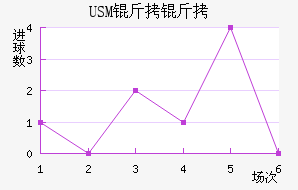USM����������������������