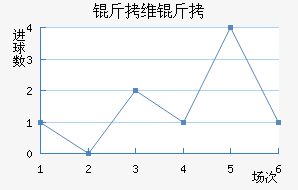 ��ά�Ӷ��������������