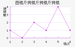 ����ͼ�����������������