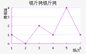 �����������������