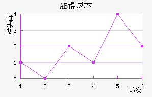 AB�籾������������������