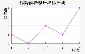 �׵����ؽ�������������