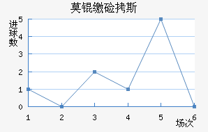 Ī�ɼ�˹��������������