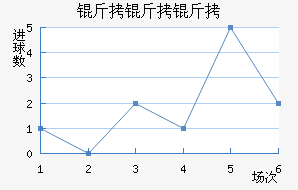 �����״Ľ�������������