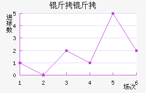 ���ն������Ľ�������������