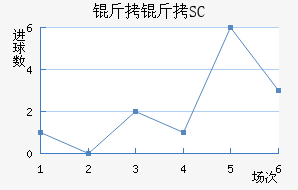 ��������SC��������������