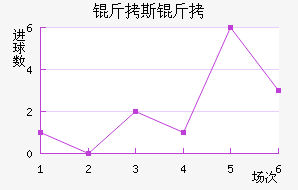 ��˹�ض��ؽ�������������