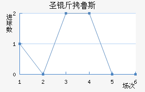 �ʼ�ʥ��³˹��������������