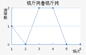 ��³�ս�������������