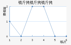 ��������˹�ؽ�������������