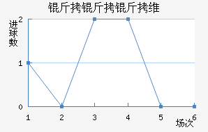 ������ά��������������