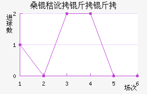 ɣ�ն����ǽ�������������