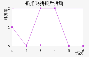 �ǲ���˹��������������