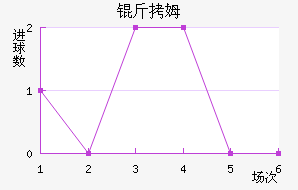 ��ķ��������������