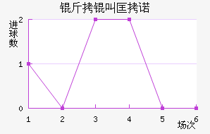 ���п�ŵ��������������