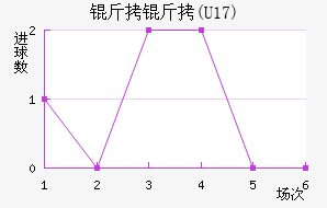 ����(U17)��������������