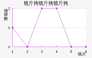 ������������������������