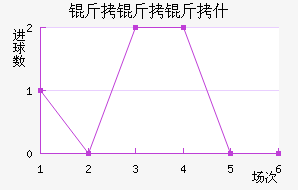 ������ʲ��������������