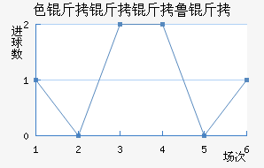 ɫ������³�ս�������������