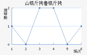 ɽ��³��̩ɽ��������������