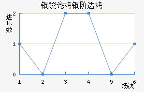 �Ʋ��״Ľ�������������