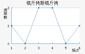 ��˹�̽�������������