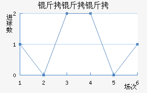 �����н�������������