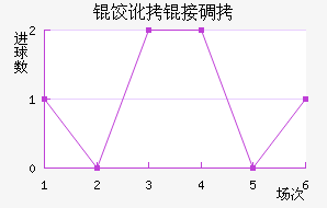 ���Ӷ�˹��������������