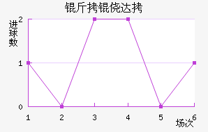 ���Ĵ���������������