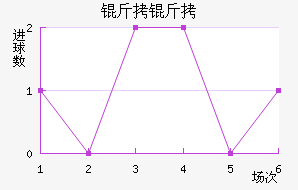 ������������������