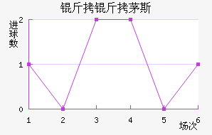 ����é˹��������������