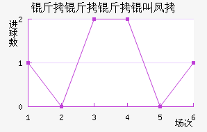 �������з��������������