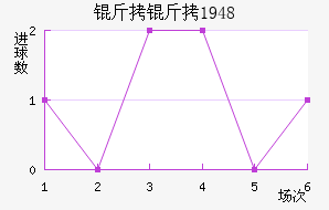 ������1948��������������